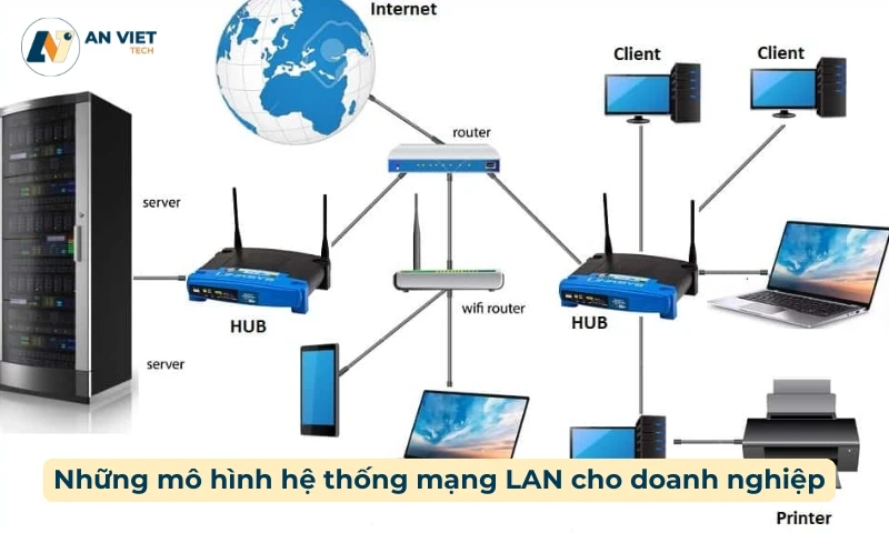 hệ thống mạng lan doanh nghiệp