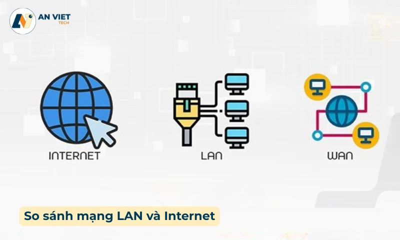 so sánh mạng lan và internet